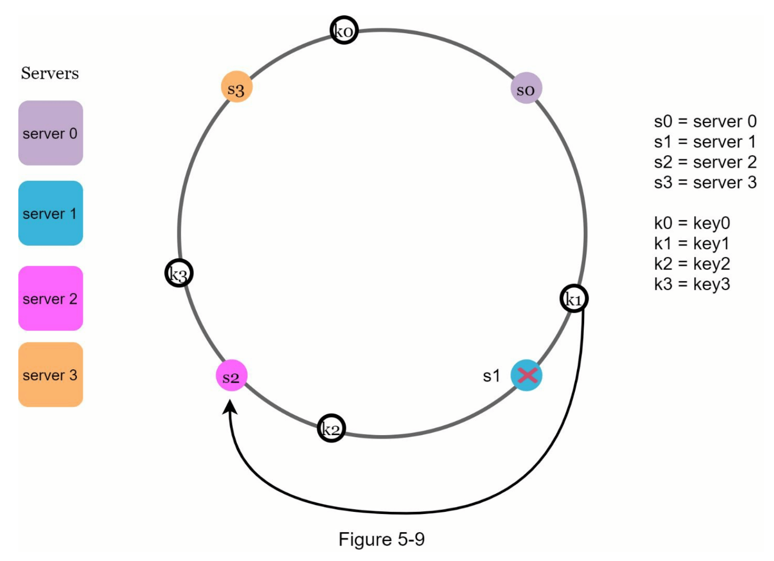 图5-9