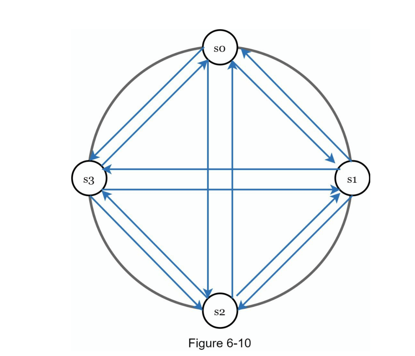 图6-10