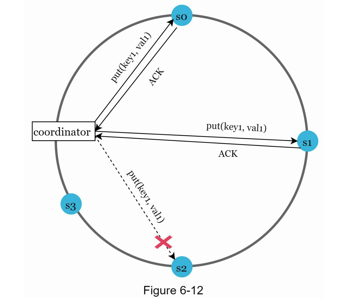 图6-12