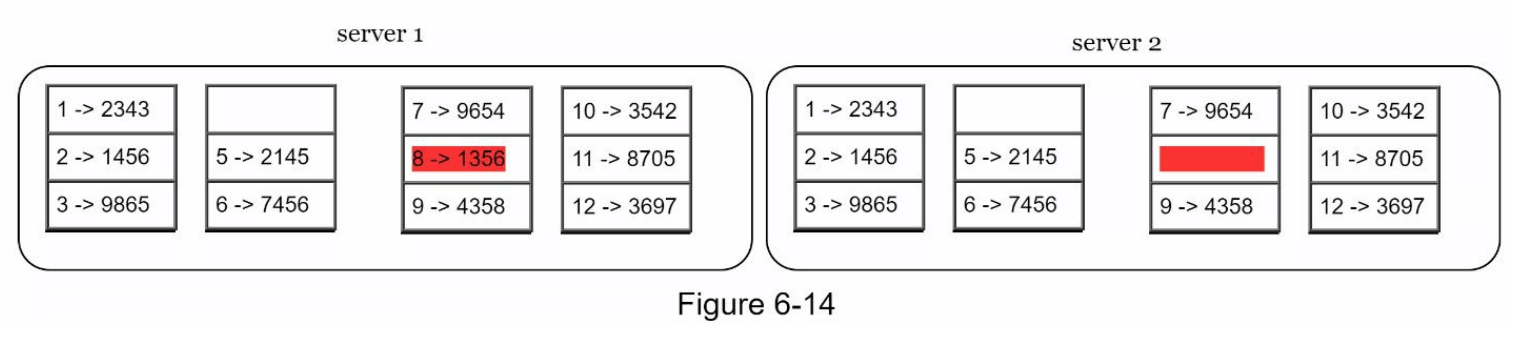 图6-14