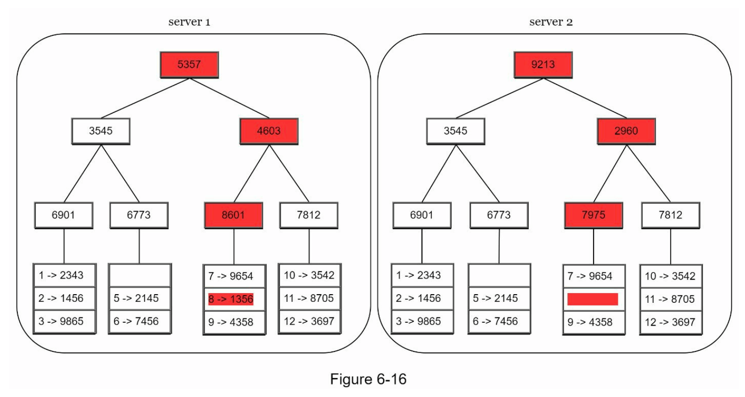 图6-16