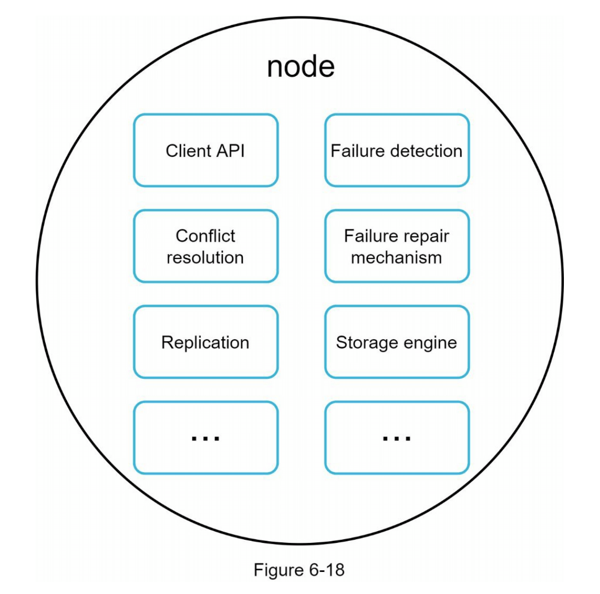 图6-18