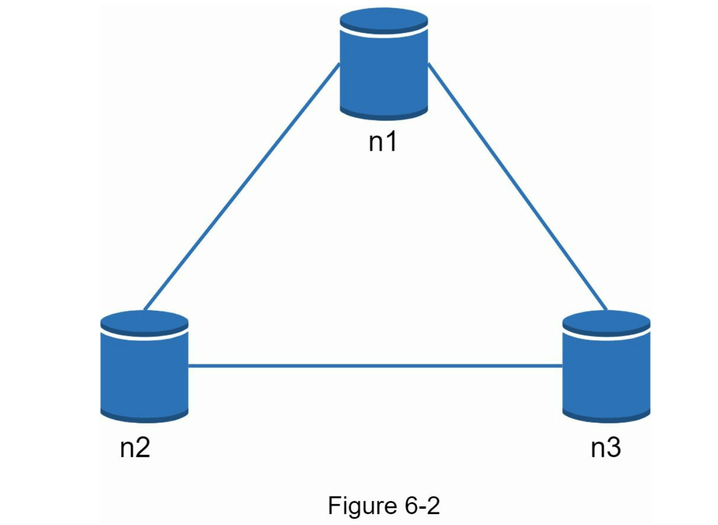 图6-2