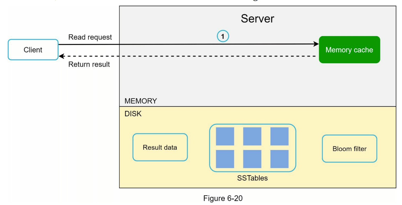 图6-20