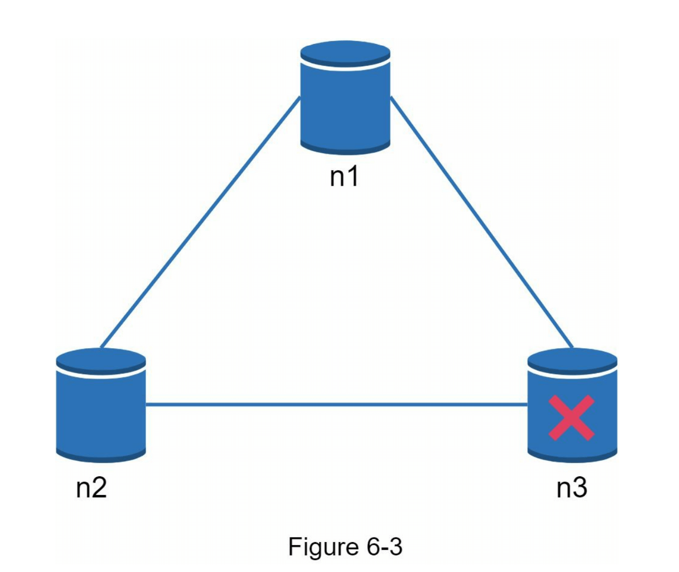 图6-3