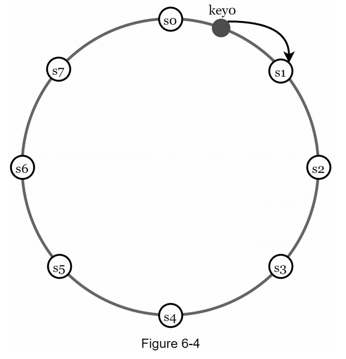 图6-4