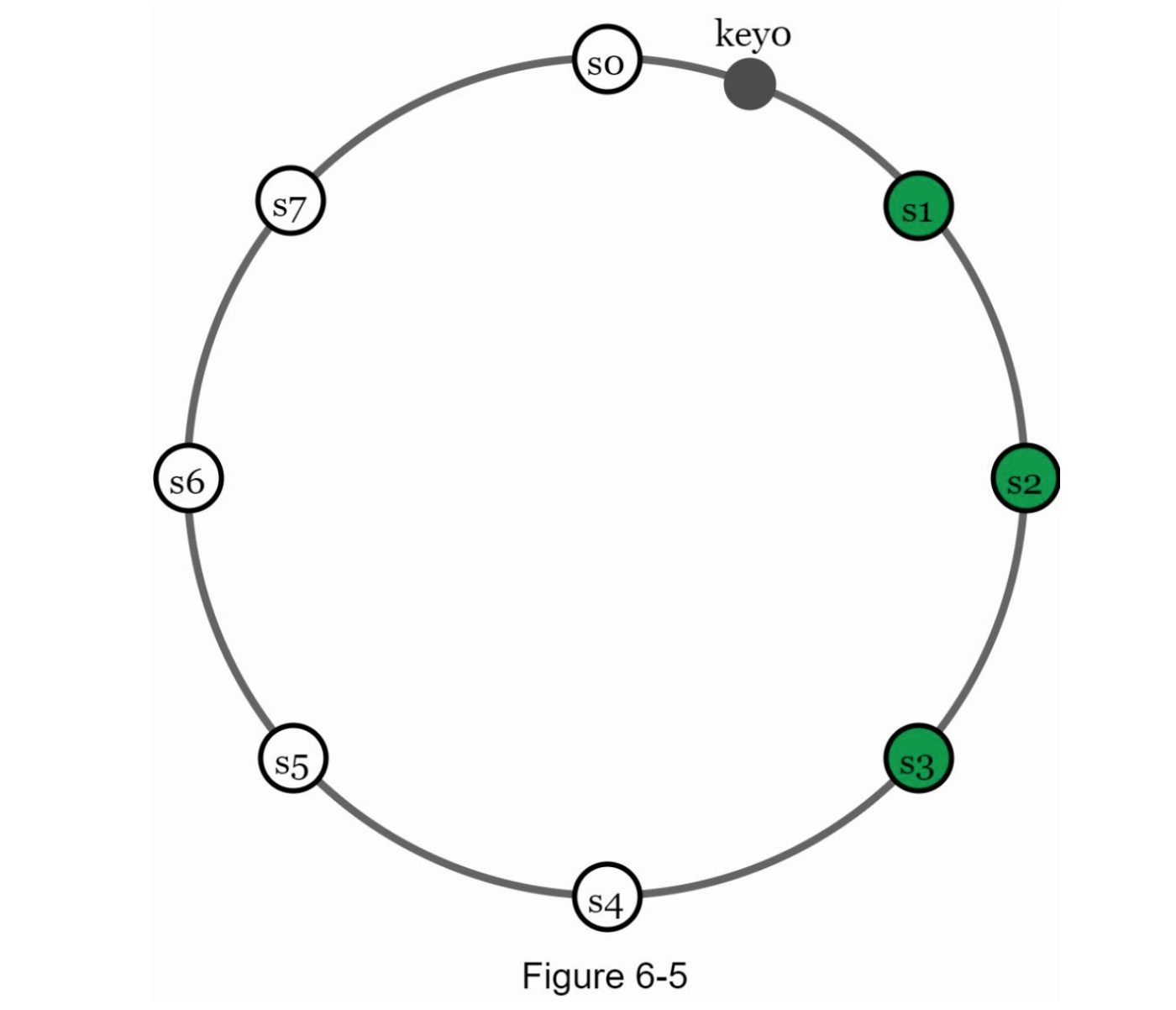 图6-5