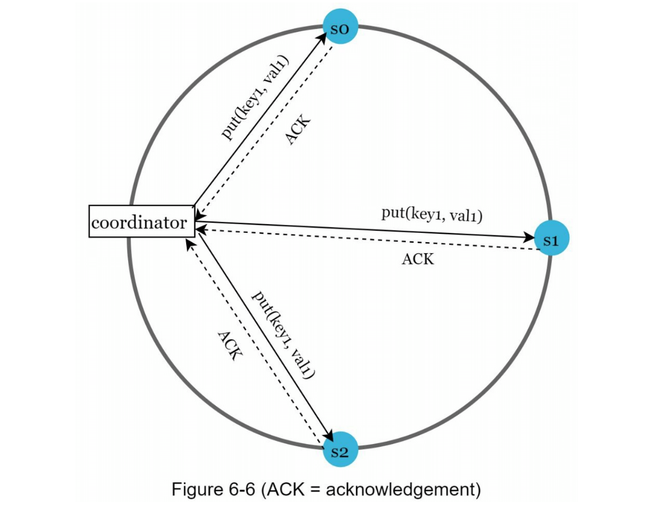 图6-6