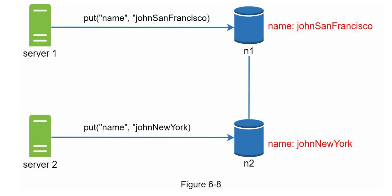 图6-8