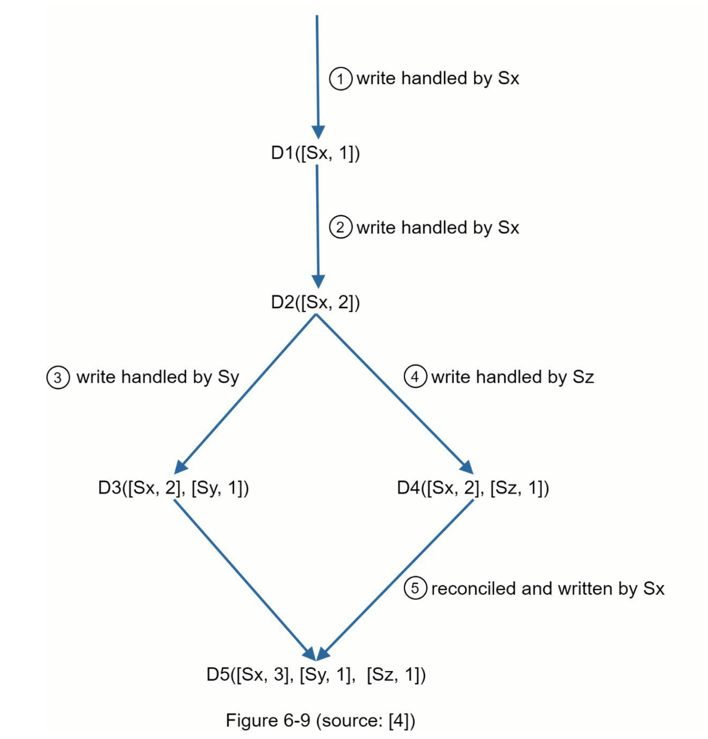 图6-9