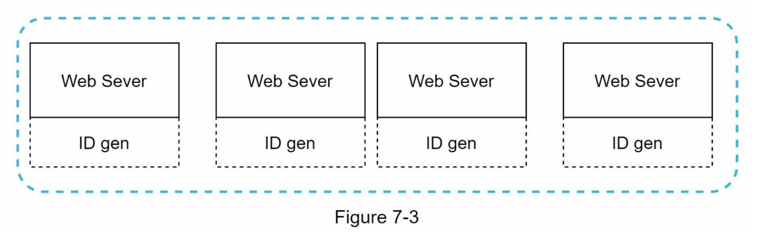 图7-3