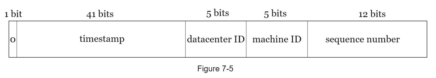 图7-5