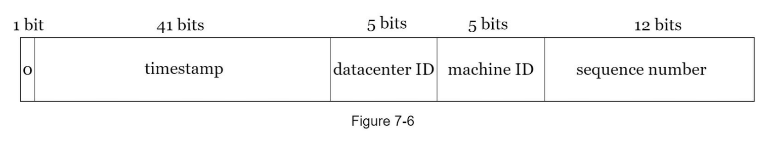 图7-6