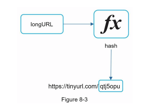 图8-3