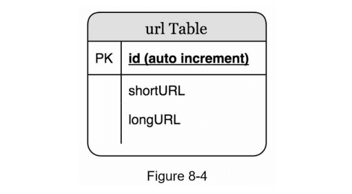 图8-4