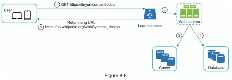 图8-8