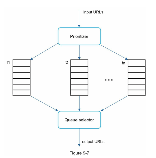 图9-7