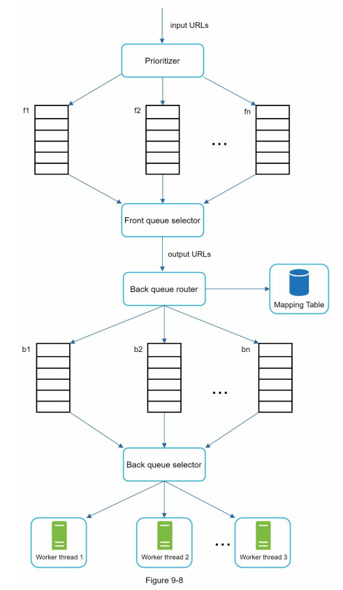 图9-8